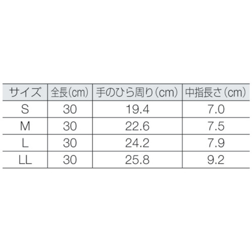 静電気対策用ダイローブH4(S)【DH4-S】
