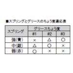 ばね式自動グリスカップ【PETORO-2】
