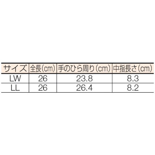 静電気対策用ダイローブ300WN(LW)【D300WN-LW】