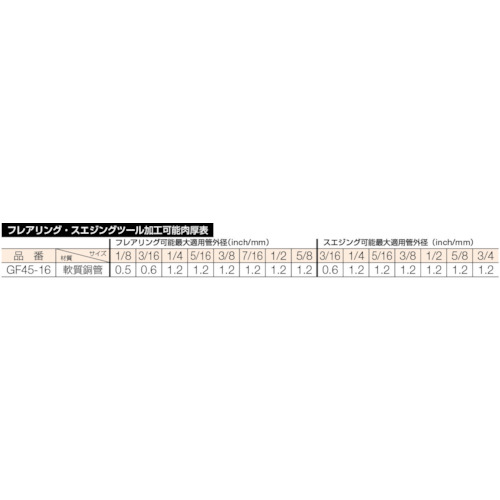 GF45-16用スエジアダプター 5個セット【GF45-16K】