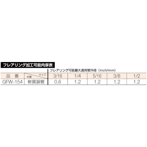 GFW-154用ダブルフレアアダプター5個セット【GFW-154K】