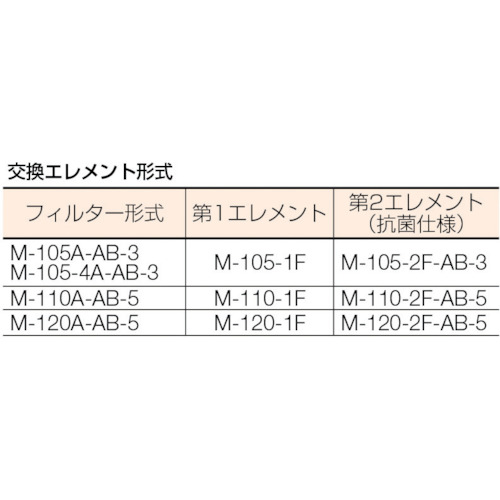 抗菌レマン・ドライフィルター【M-120A-AB-5】