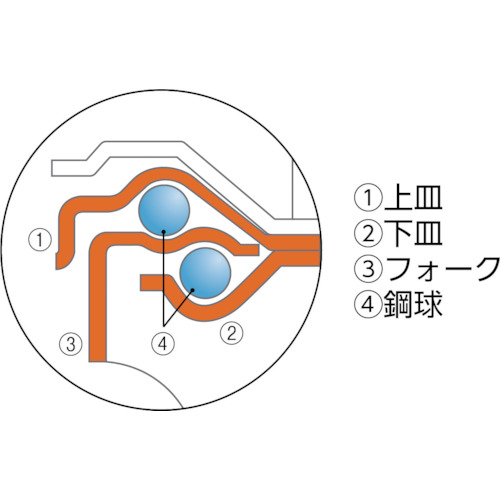 エアーキャスターねじ込みタイプ(自在車)【AHT-150-GU】