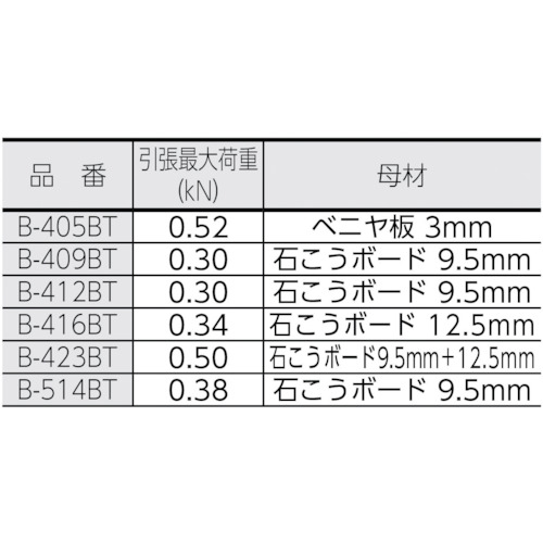 ボードファスナー スチール M4X42 10本入【B-412BT】
