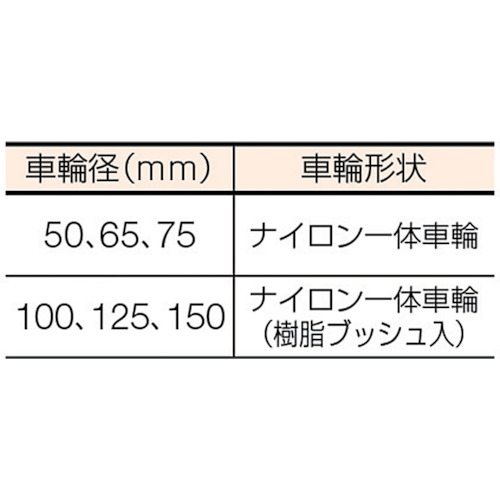 S型 オールステンレス 自在SP付ナイロン車150mm【315S-N150-BAR01】