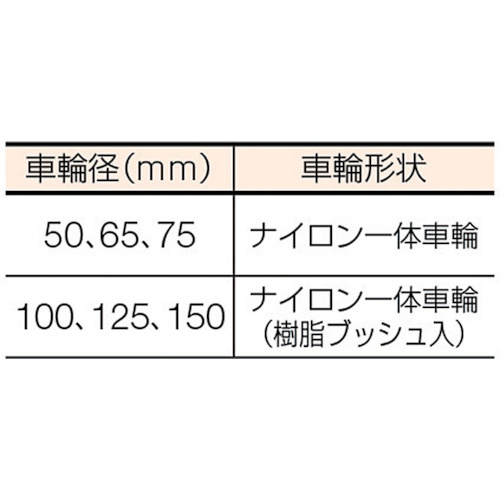 S型 オールステンレス 自在SP付ナイロン車75mm【315S-N75-BAR01】