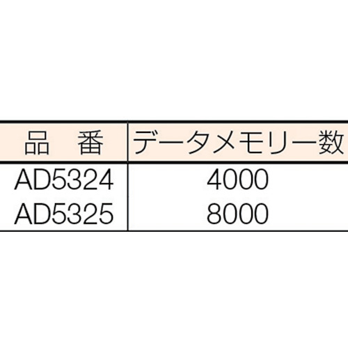 温度データーロガー 4000メモリー【AD5324】