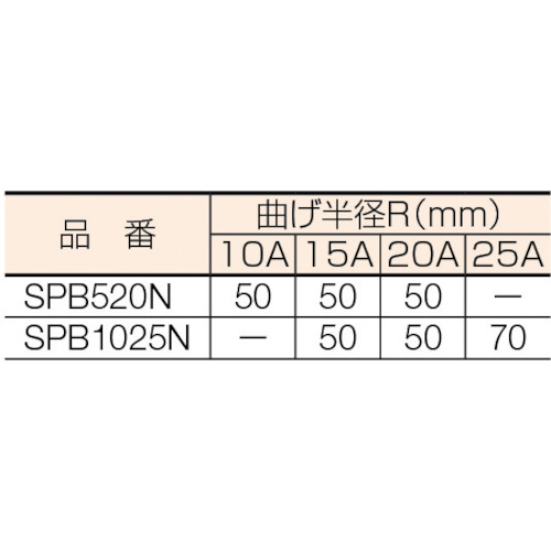 パイプベンダー(油圧式)【SPB1025N】