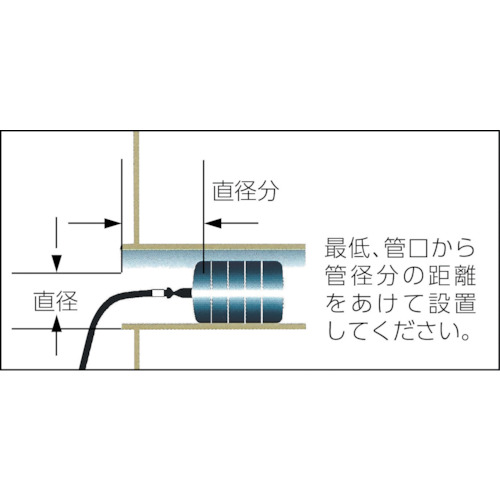 エアホース20m 圧力計付【HT-20-T】