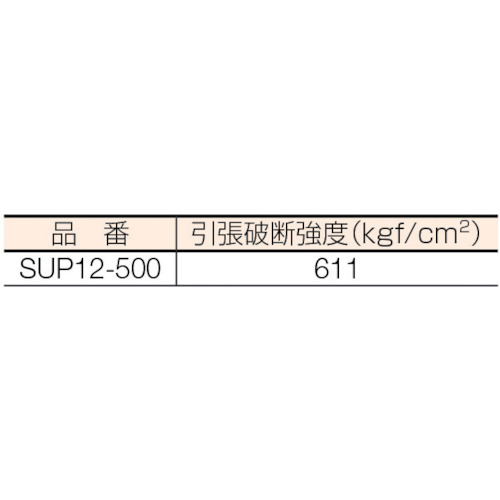 タピレンストレッチフィルム(スーパー130)【SUP12-500】