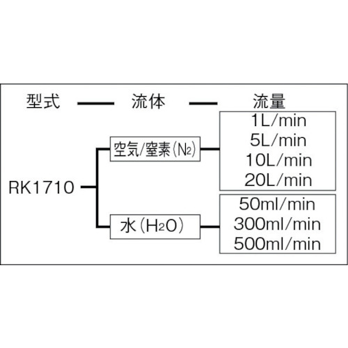小型フローメータRK1710シリーズ【RK1710-AIR-10L/MIN】