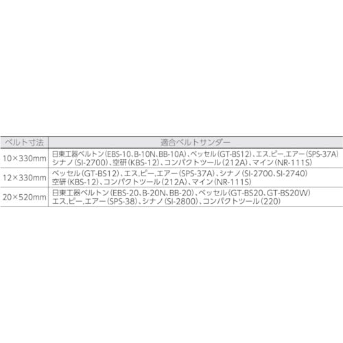 スモールベルト 20X520 #120 (20本入)【TSB20-120】