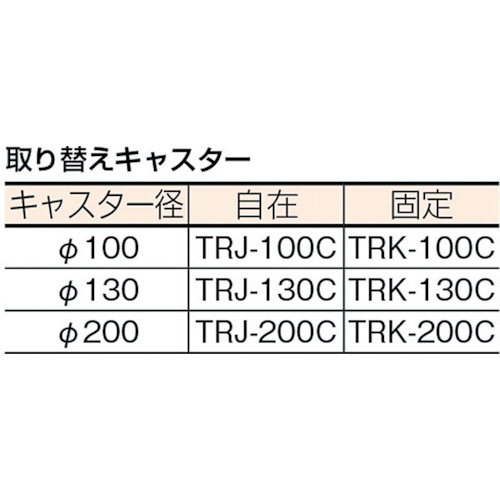 ハイグレード運搬車 両袖型 740X460【103EBN】