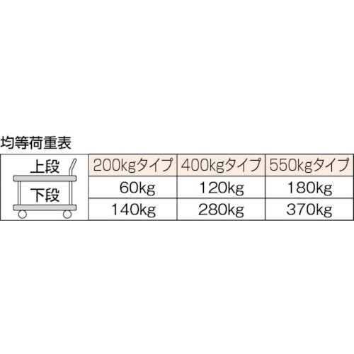 ハイグレード運搬車 2段片袖型 1200X750【504EBN】