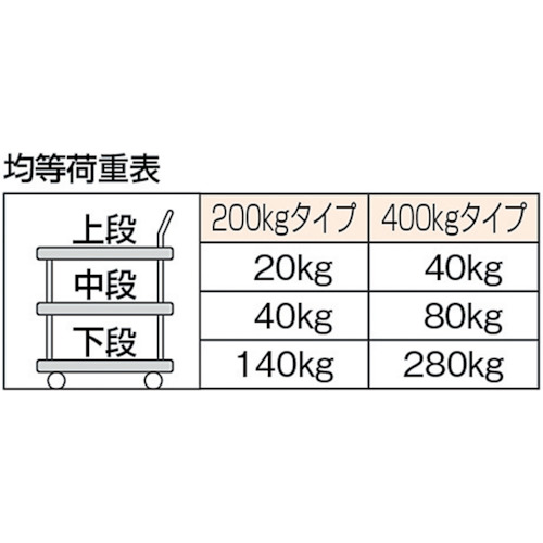 ハイグレード運搬車 3段片袖型 740X460【105EBN】