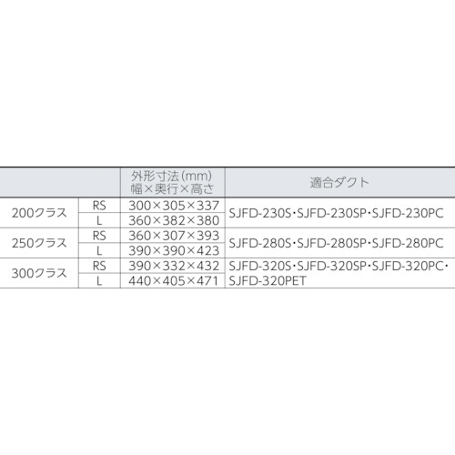 送風機(軸流ファン)ハネ300mm3相200V低騒音省エネ【SJF-300L-3】