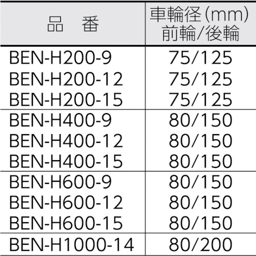 コゾウリフター 200kg フォーク式 H71-900【BEN-H200-9】