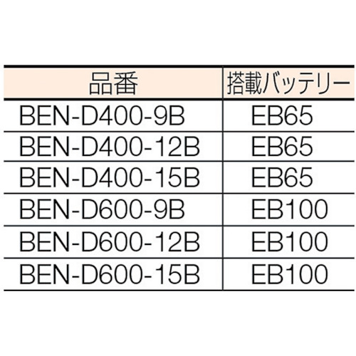 コゾウリフター フォーク式 H110-935 電動昇降式【BEN-D400-9B】