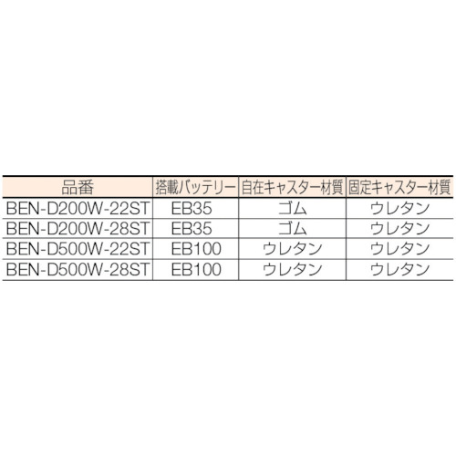 コゾウリフター フォーク式 H71-2800 電動昇降式【BEN-D200W-28ST】