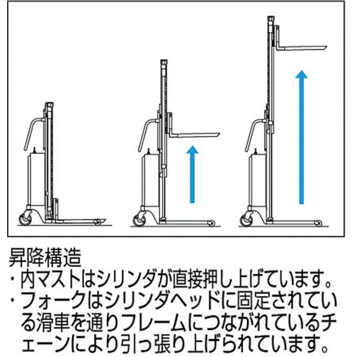 コゾウリフター フォーク式 H71-2800 電動昇降式【BEN-D200W-28ST】