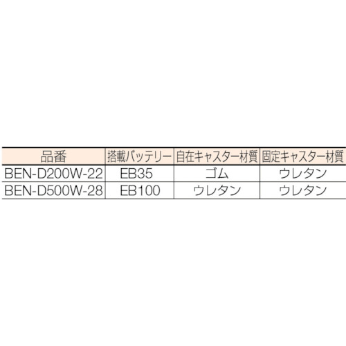 コゾウリフター フォーク式 H71-2200 電動昇降式【BEN-D200W-22】