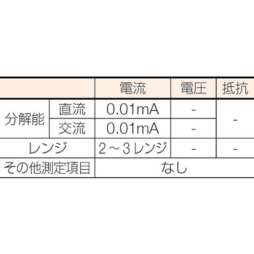 DCクランプリーカー【M-700】