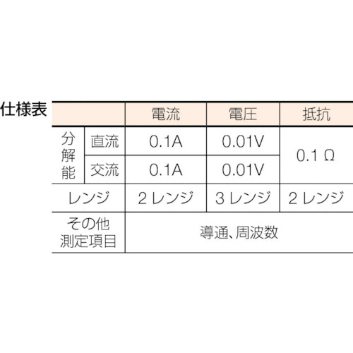 クランプテスタ【CL-235】