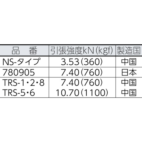 ロープ ポリエステルトラック(裸) 9mm×5m【780905】