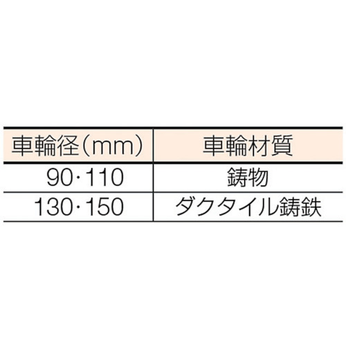 鉄重量戸車110 トロ【JHM-1107】