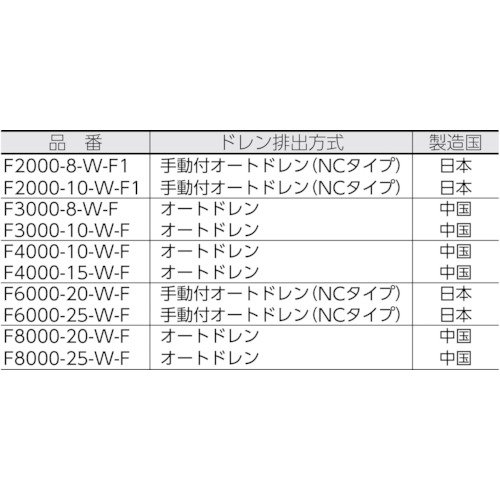 エアフィルター【F4000-15-W-F】