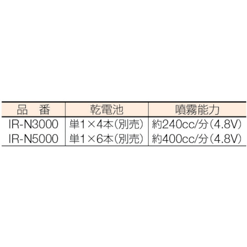 電池式噴霧器 IR-N3000【IR-N3000】