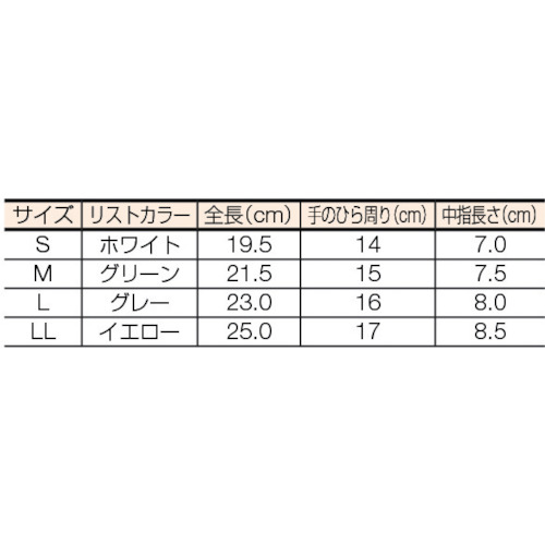 PU指先コート編手袋 M(スーパーエコノミータイプ) (10双入)【BSC-85016-M】