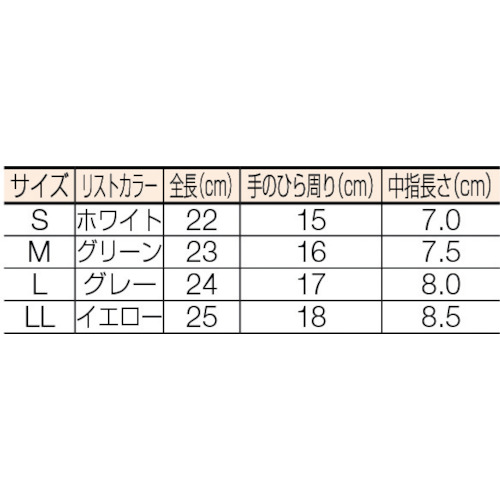 PU手のひらコート編手袋 M(スーパーエコノミータイプ)(10双入)【BSC-85017-M】