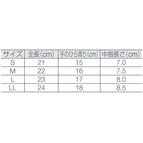 PU手のひらコート編手袋 M(スーパーエコノミータイプ)(10双入)【BSC-85017-M】