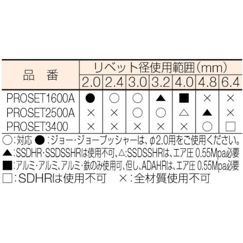 ポップリベッター 空油圧式ツール【PROSET3400】