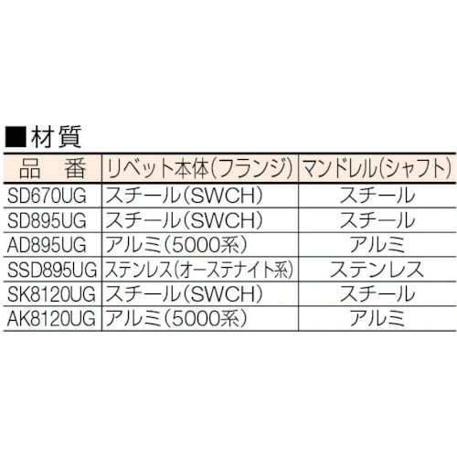 ウルトラグリップリベットΦ6.4アルミ丸頭 (1000本入)【AD895UG】