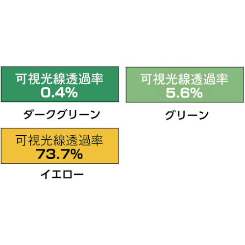 遮光フェンスアルミパイプ 1×2 単体固定 ダークグリーン【YS-12SF-DG】