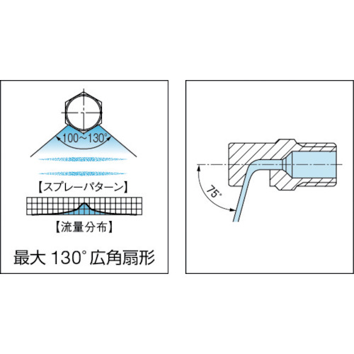 広角扇形ノズル SUS303製 1/8 130°【1/8MYYP07S303】