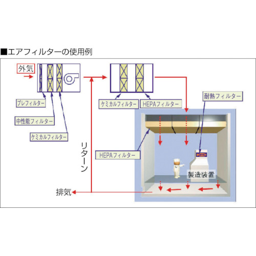 ビルトロンフィルタ 610×610×150【BLT-28-90】