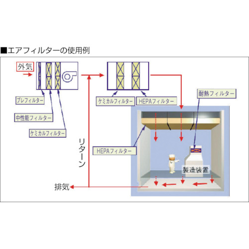 ダスクリーンフィルタ 500×500×15【DS-400-22-REA-15】