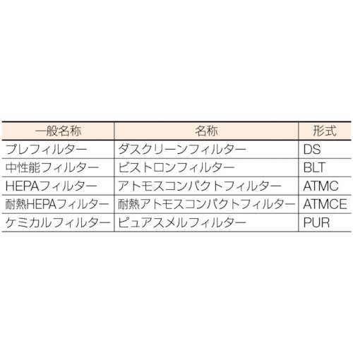 ダスクリーンフィルタ 610×305×15【DS-400-31H-REA-15】