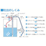 吐出専用 エア式ドラムポンプ 灯油・軽油・ガソリン (加圧式)【APD-20GN】