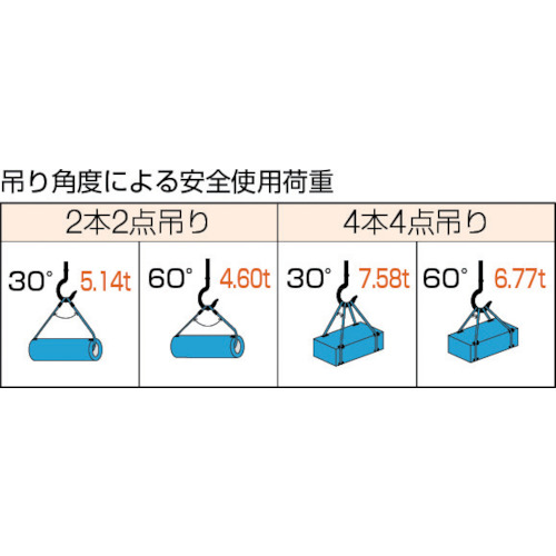 Wスリング Aタイプ 18mmX1.5m【GR-18S1.5】