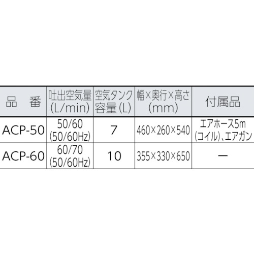 エアーコンプレッサー【ACP-60】