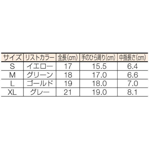 B0610フィット手袋 10双(20枚入) XLサイズ【B0610-XL】