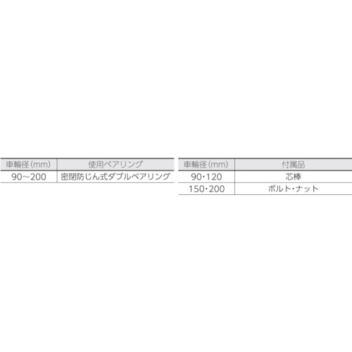 枠無トロッシャー重量車 100mm L型【C-1200-100】