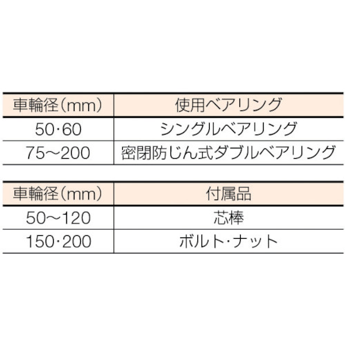 枠無重量車 50mm コ型【C-1450-50】