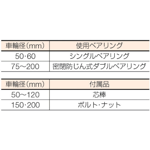 枠無重量車 75mm コ型【C-1450-75】