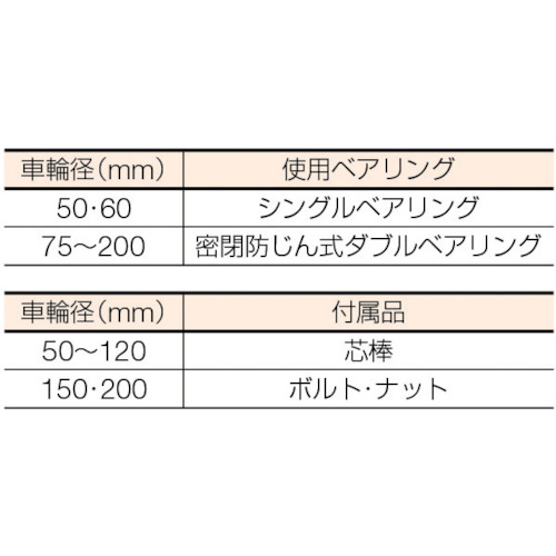 枠無重量車 50mm 平型【C-1500-50】