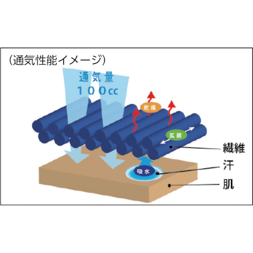 塗装用クリーンスーツ(142-10402-M)【CK1040-2-M】